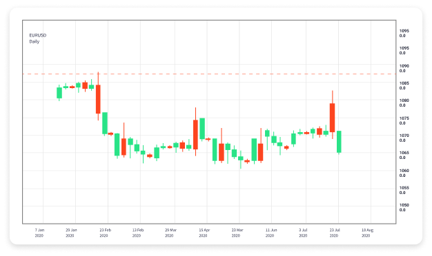 Mastering Forex Trading Strategies for Successful Currency Trading Mastering Forex Trading Strategies for Successful Currency Trading